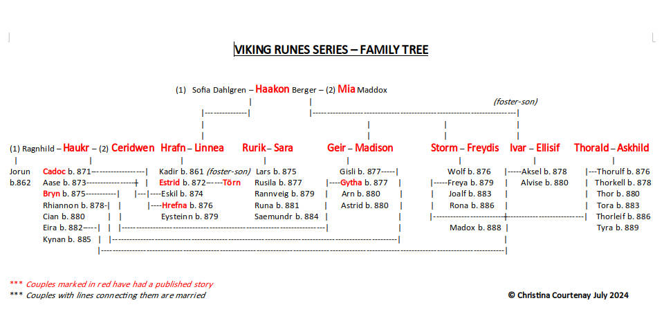 Image linking to the The Viking Runes Series Family Tree page for details of  and the  on offer there: Find out who's who in Christina's powerful Viking Runes series. 